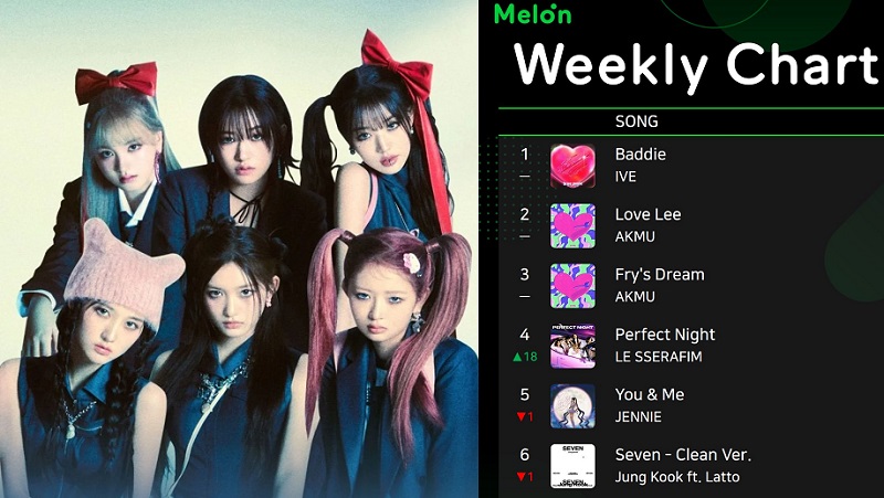 IVE主打歌《Baddie》連續2週登上Melon和Genie週榜1位！